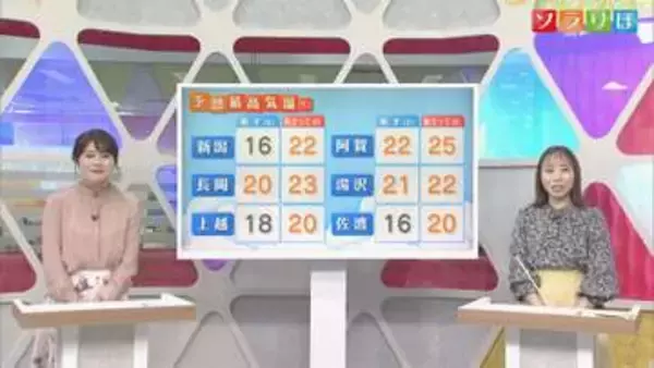 週末は貴重な晴れ お出かけ日和、来週は･･･天気グズグズに【気象予報士が解説｜新潟】