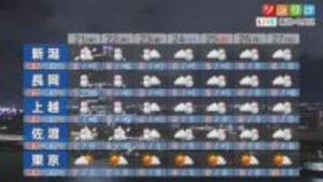 21日夕方以降は大雪、交通障害が発生する可能性も 早めの帰宅を【これからの天気(1月20日18時40分現在)｜新潟】