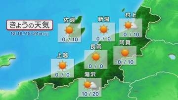 10月とは思えない陽気 季節外れの熱中症に注意を【これからの天気(10月13日11時40分現在)｜新潟】