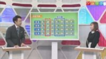 天気は下り坂･･･金曜以降も強い寒気流れ込む 週末の天気は？【気象予報士が解説｜新潟】