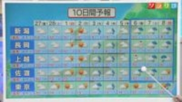 タイヤ交換STOP！この先まだ雪の可能性が･･･【気象予報士が解説｜新潟】