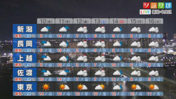 明日は大きめの傘を忘れずに 山沿いも含めて広く雨が降りそう【これからの天気(12月9日18時40分現在)｜新潟】