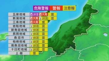 佐渡や下越を中心に雨、雷雨となるところも【これからの天気(7月31日11時40分現在)｜新潟】