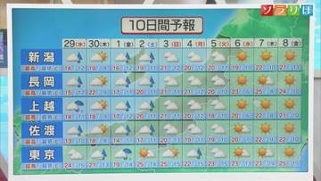 GWなにする？気になる連休中の天気は【気象予報士が解説｜新潟】