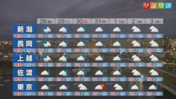 28日も大雨による土砂災害に厳重な警戒が必要：各地の詳しい天気【これからの天気(8月27日18時40分現在)｜新潟】
