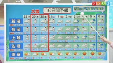 29日(木)から平地も再び大雪警戒に注意を【気象予報士が解説｜新潟】