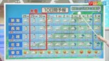 29日(木)から平地も再び大雪警戒に注意を【気象予報士が解説｜新潟】