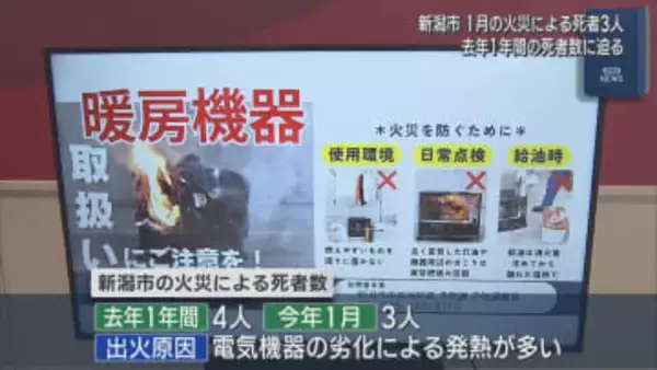 新潟市 1月の火災による死者数が3人に「火を消してから就寝を」去年1年間の死者数に迫る【新潟】