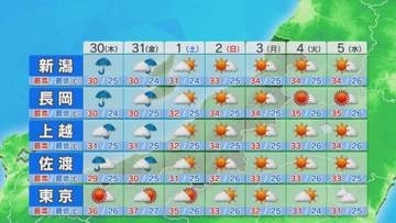 30日午前中は滝のような雨の降るところも、次の晴れはいつ？：各地の詳しい天気【これからの天気(7月29日18時40分現在)｜新潟】