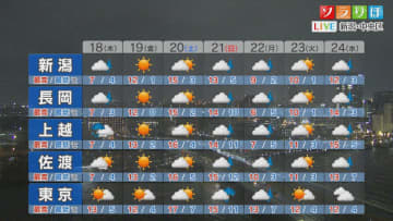 明日の午前まで雨に注意、その後の天気は？【これからの天気(12月17日18時40分現在)｜新潟】