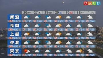 週後半の天気は？26日は局地的に雨雲が発達しそう：各地の詳しい天気【これからの天気(8月25日18時40分現在)｜新潟】