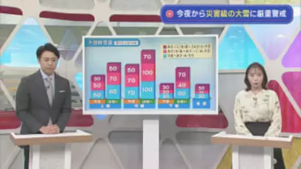 今夜が第一波の大雪ピーク、明日は平地もドカ雪に【気象予報士が解説｜新潟】