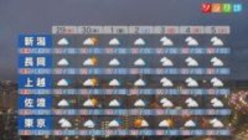 29日はスッキリしない天気＆気温が急降下･･･寒暖差で体調をくずさないように注意を【これからの天気(4月28日18時40分現在)｜新潟】