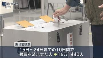 【県知事選挙】期日前投票の投票率9.03％、4年前の前回上回る【新潟】