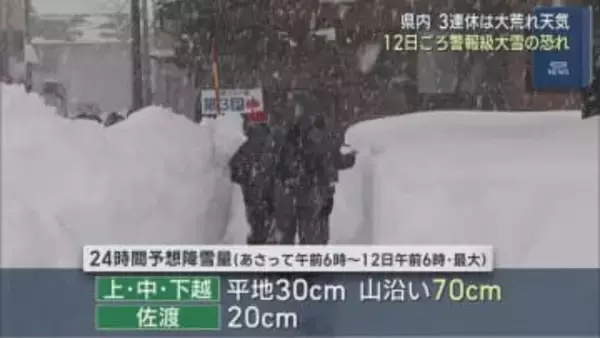 県内の3連休は大荒れの天気、12日(月)ごろは警報級の大雪の恐れ【新潟】