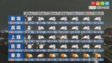 20日は各地で雪に 降雪が強まるところも、各エリアの雪状況は？【これからの天気(1月19日18時40分現在)｜新潟】