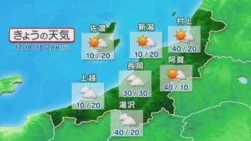 次第に雲が広がり 山沿いを中心に局地的に雨が降りそう【これからの天気(8月12日11時40分現在)｜新潟】