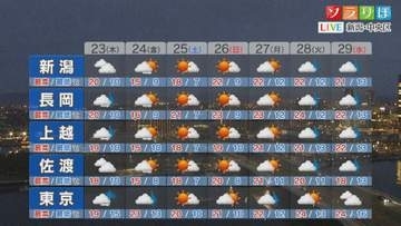 23日は次第に雨の範囲広がりそう、土日はお出かけ日和に【これからの天気(4月22日18時40分現在)｜新潟】