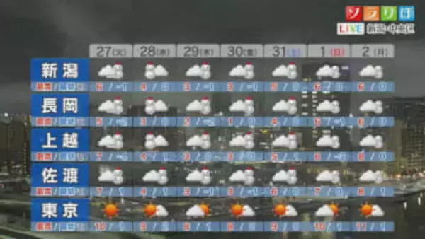 明日朝は今シーズン一番の冷え込み、路面や水道凍結に注意を【これからの天気(1月26日18時40分現在)｜新潟】