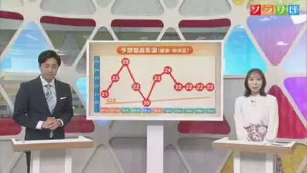 5日は「立夏」夏を思わせる陽気の日が多くなりそう【気象予報士が解説｜新潟】