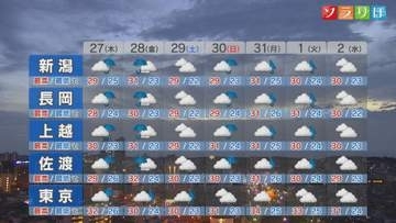 27日は広く雨脚が強まりそう 各地の詳しい天気【これからの天気(8月26日18時40分現在)｜新潟】