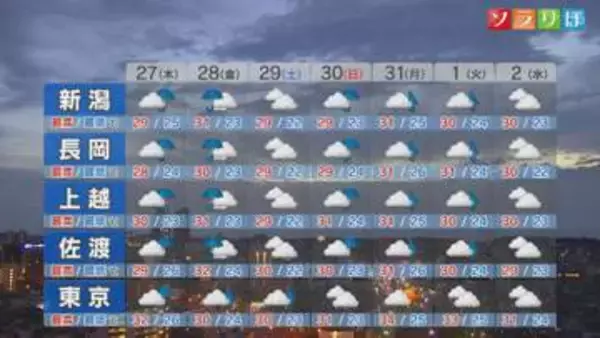 27日は広く雨脚が強まりそう 各地の詳しい天気【これからの天気(8月26日18時40分現在)｜新潟】