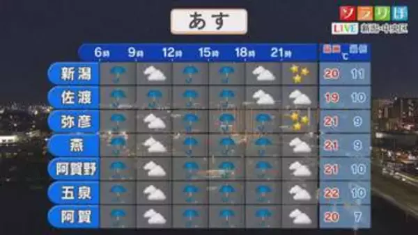10日は雨が強まる時間も、週末のお出かけは日曜がオススメ【これからの天気(4月9日18時40分現在)｜新潟】