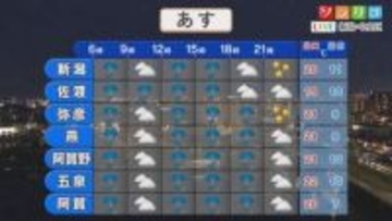 10日は雨が強まる時間も、週末のお出かけは日曜がオススメ【これからの天気(4月9日18時40分現在)｜新潟】