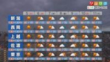5日は晴れて空気が乾燥、BBQなど火の取り扱いに注意を【これからの天気(5月4日18時40分現在)｜新潟】
