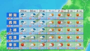 【大雨】29日も土砂災害に注意・警戒を【新潟】