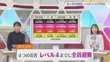 「【どう変わる？防災気象情報②】4つの災害(河川氾濫・大雨・土砂災害・高潮)レベル4までに全員避難【新潟】」の画像1