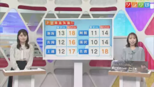 土日は季節先取りの暖かさ、一方 週明けは冷たい雨に【気象予報士が解説｜新潟】