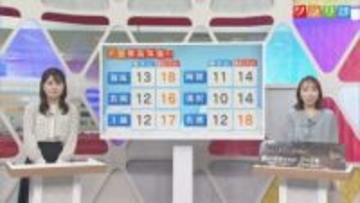 土日は季節先取りの暖かさ、一方 週明けは冷たい雨に【気象予報士が解説｜新潟】