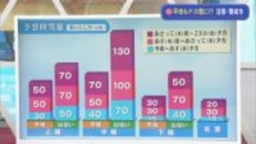 いつもの冬と同じだと思わないで！21日から平地でも大雪のおそれ、平地でもドカ雪になるところも【気象予報士が解説｜新潟】