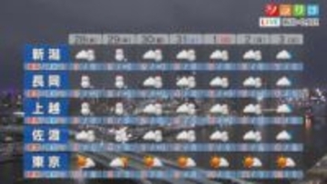 明日は山沿いを中心に雪の降り方が強まる 落雪・なだれに注意を【これからの天気(1月27日18時40分現在)｜新潟】