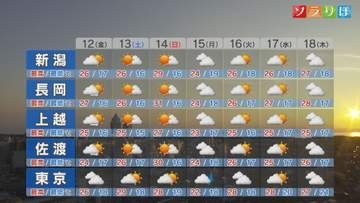 12日は天気の急変に注意を、土日の天気は？【これからの天気(6月11日18時40分現在)｜新潟】