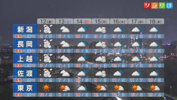 明日は万全の寒さ対策を！雪と強風でかなり厳しい寒さになりそう【これからの天気(12月11日18時40分現在)｜新潟】