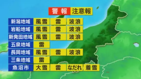 各地で真冬並みの寒さに、このあとも断続的に雪が降る【これからの天気(12月12日11時40分現在)｜新潟】