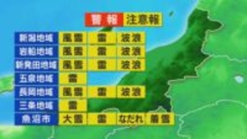 各地で真冬並みの寒さに、このあとも断続的に雪が降る【これからの天気(12月12日11時40分現在)｜新潟】