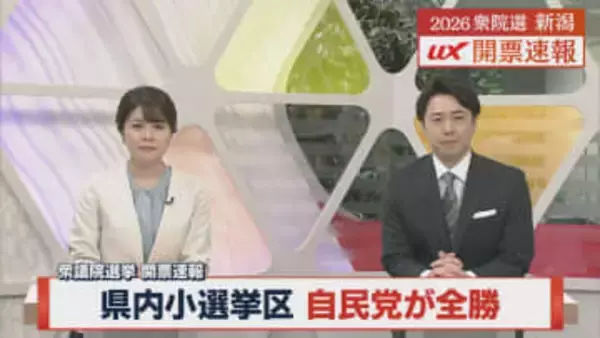 【衆院選｜開票結果】県内の5小選挙区すべてで自民党が全勝【新潟】