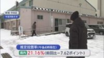 【衆院選】推定投票率は午後4時現在で21.16%、期日前投票は5小選挙区すべてで上昇【新潟】