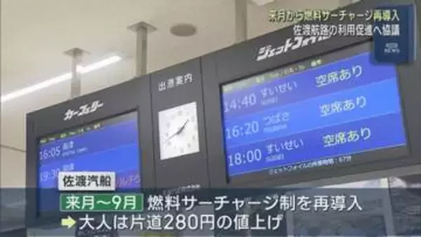 中東情勢の影響を受け 7月から燃料サーチャージ再導入、佐渡航路の利用促進へ協議【新潟】