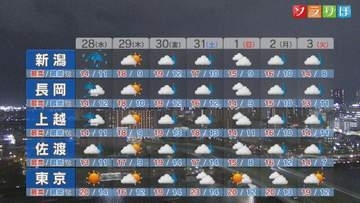 28日は日中も上着を忘れずに 気温急降下＆冷たい雨に：各地の詳しい天気【これからの天気(10月27日18時40分現在)｜新潟】