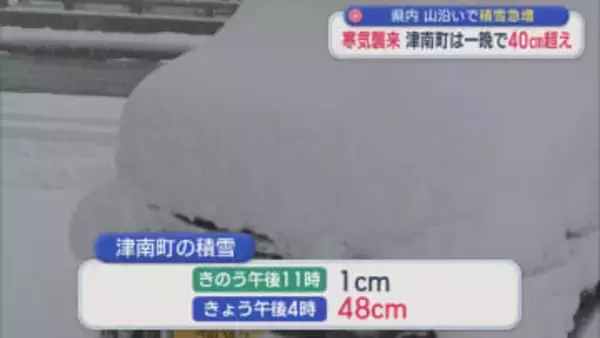 【寒気襲来】津南町は一晩で40cm超え 山沿いで積雪急増【新潟】