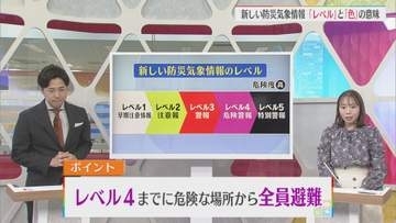 【特集】避難のタイミングは「色とレベル」で判断：どう変わる？防災気象情報①【新潟】
