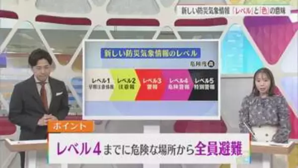 【特集】避難のタイミングは「色とレベル」で判断：どう変わる？防災気象情報①【新潟】