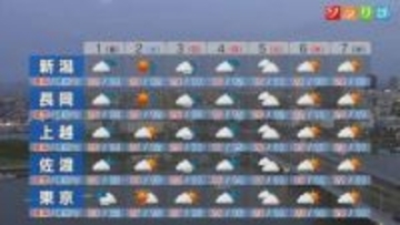 GWは太陽もお休み･･･5月1日は嵐のような天気になるところも【これからの天気(4月30日18時40分現在)｜新潟】