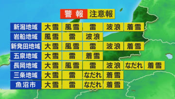 震える寒さつづく 吹雪き見通し悪くなることも 車の運転する際は注意を【これからの天気(1月22日11時40分現在)｜新潟】