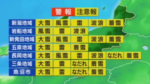 震える寒さつづく 吹雪き見通し悪くなることも 車の運転する際は注意を【これからの天気(1月22日11時40分現在)｜新潟】
