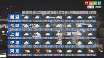 明日は寒さ対策を万全に、向こう1週間も冷たい雨の日多く【これからの天気(12月8日18時40分現在)｜新潟】